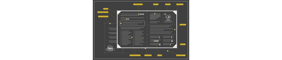 Menu Engineering Graphic